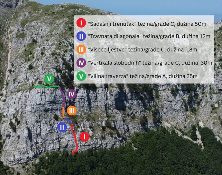 Read more about the article Via ferrata Štirovnik