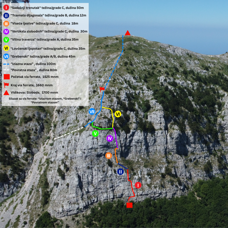 Read more about the article Via ferrata Štirovnik